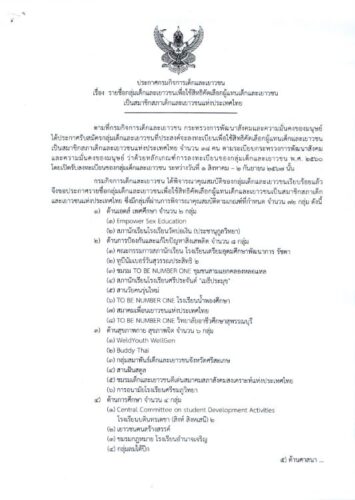 ประกาศรายชื่อกลุ่มเด็กและเยาวชนเพื่อใช้สิทธิคัดเลือกผู้แทนเด็กและเยาวชนเป็นสมาชิกสภาเด็กและเยาวชนแห่งประเทศไทย